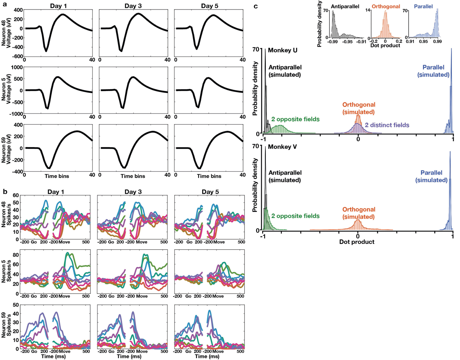 Extended Data Fig. 6 |