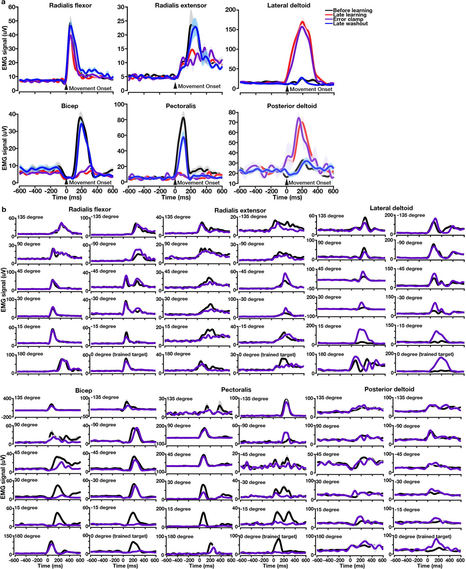 Extended Data Fig. 4 |