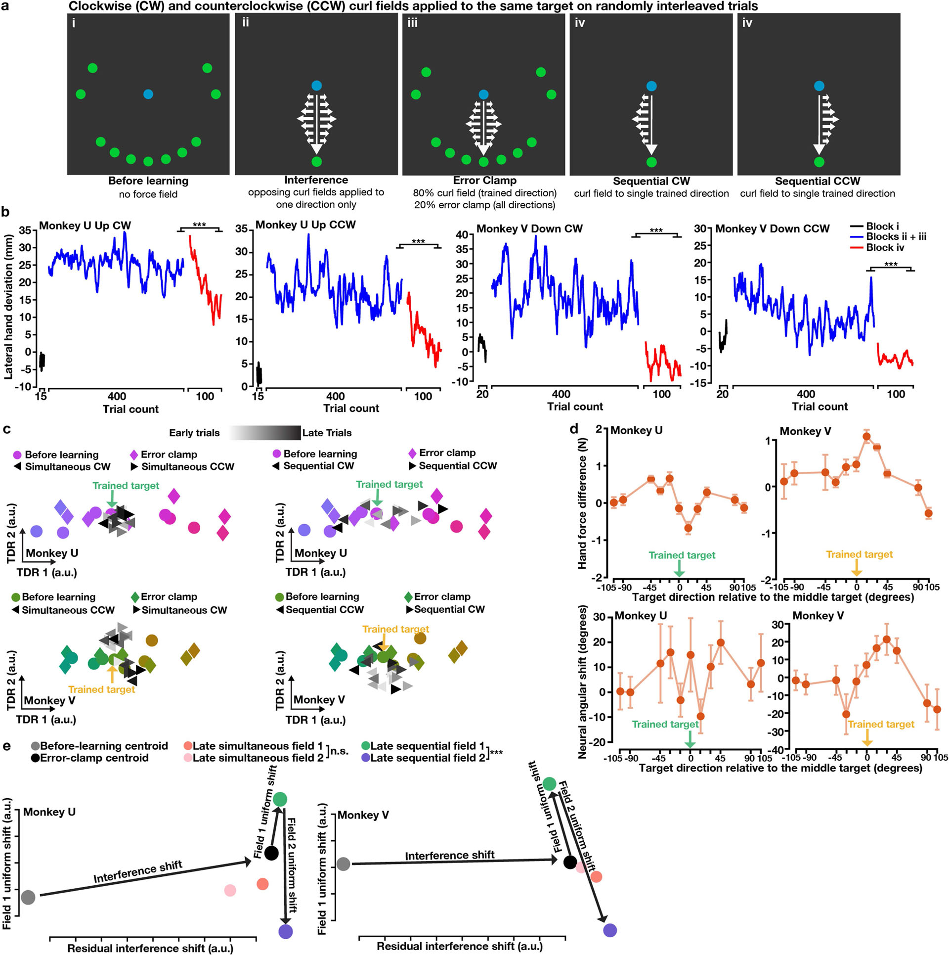 Extended Data Fig. 8 |