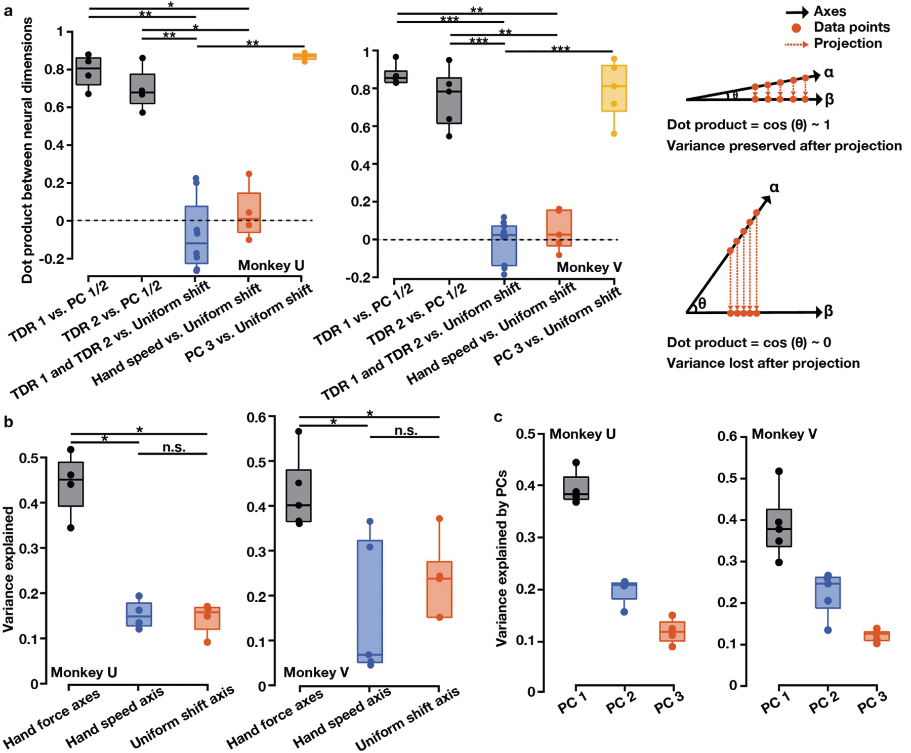 Extended Data Fig. 3 |