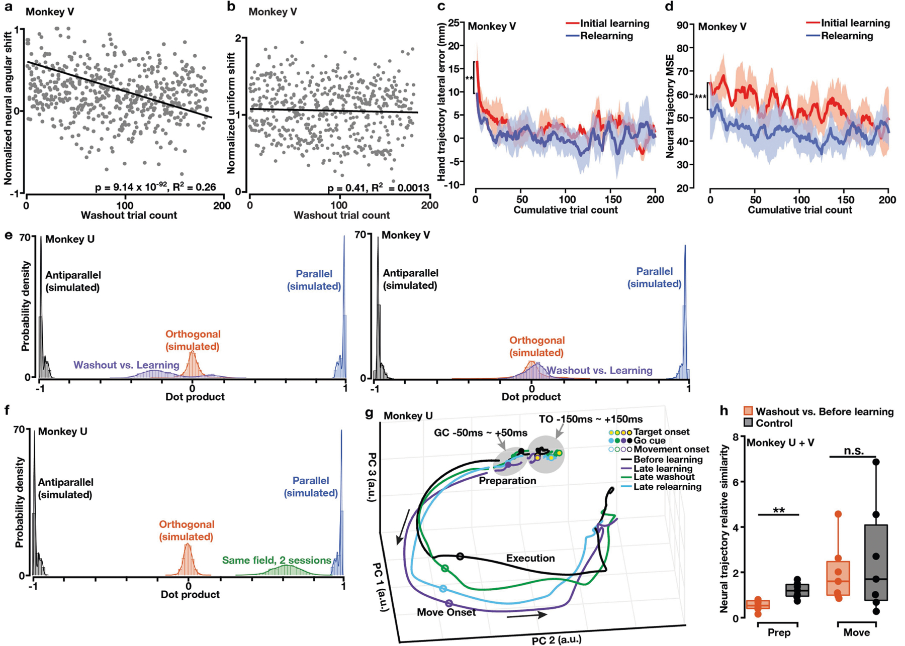 Extended Data Fig. 9 |