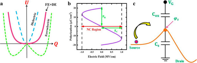 Fig. 4