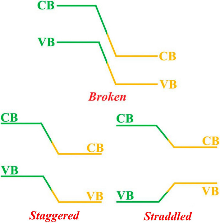 Fig. 3