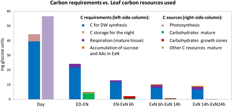 Figure 7.