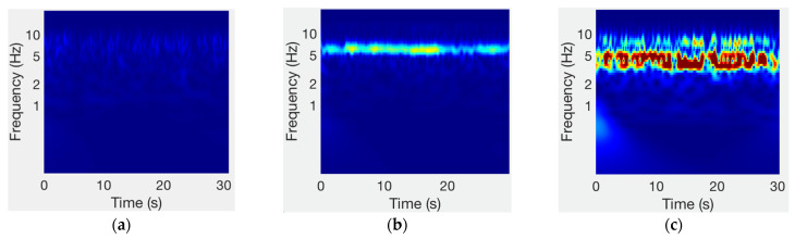 Figure 9