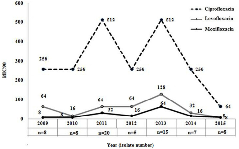 FIGURE 2