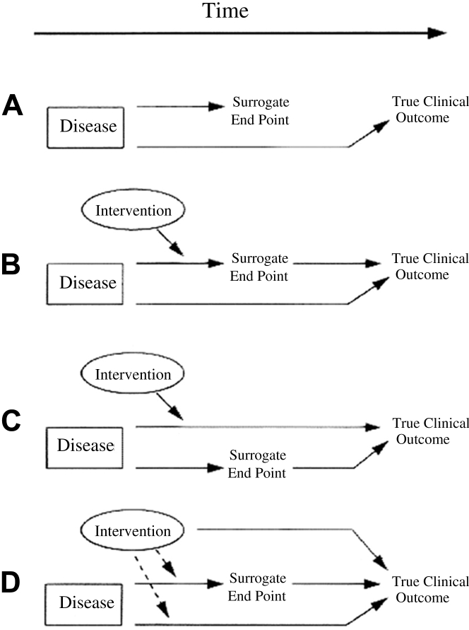 Figure 6