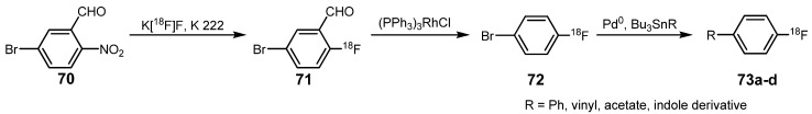 Scheme 29