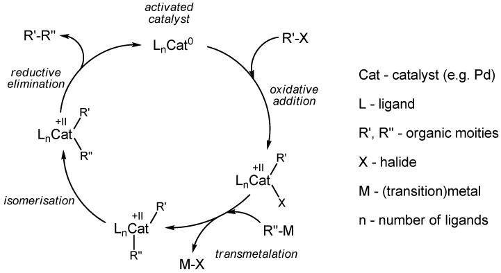 Scheme 4