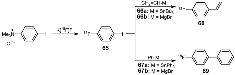 Scheme 28