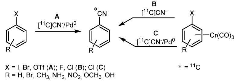 Scheme 21