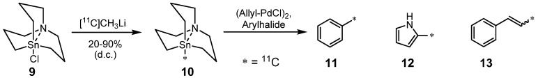 Scheme 8