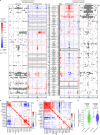 Extended Data Fig. 6