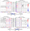 Extended Data Fig. 7