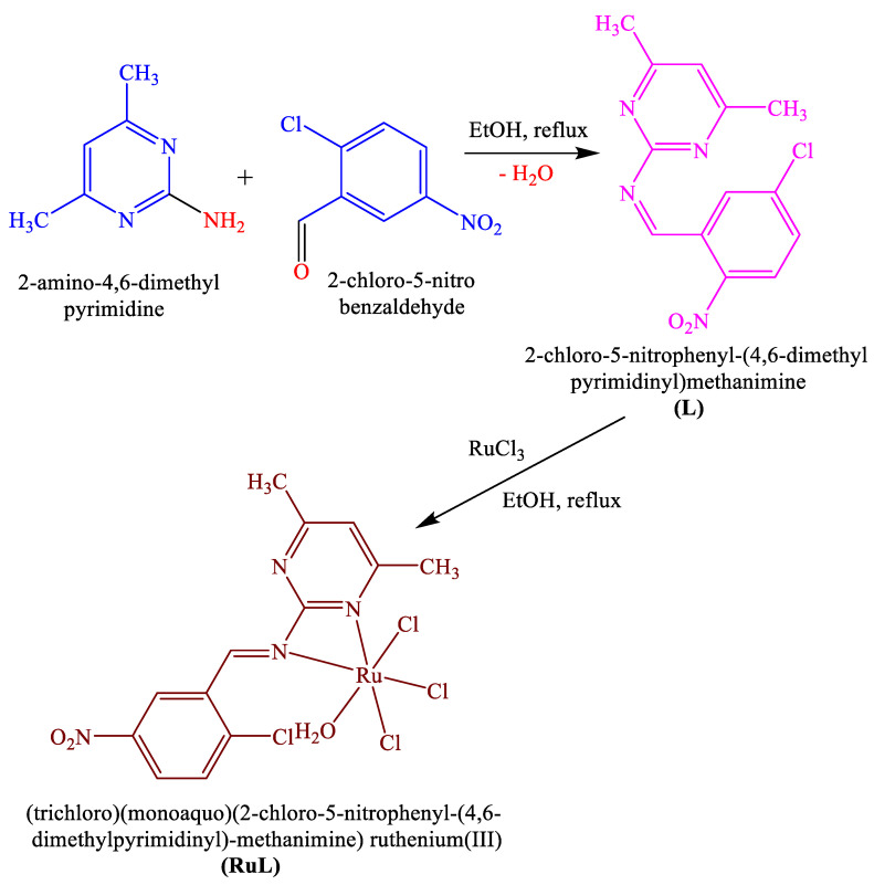 Scheme 1