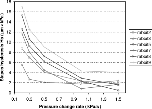 Fig. 7