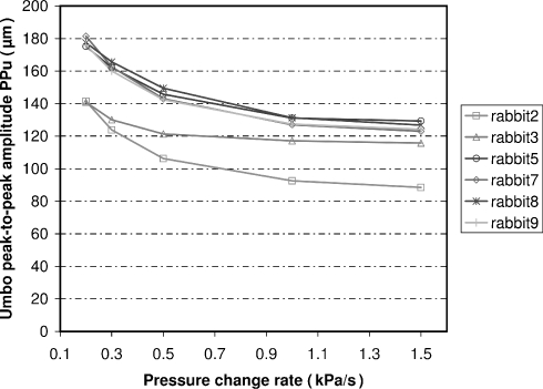 Fig. 6