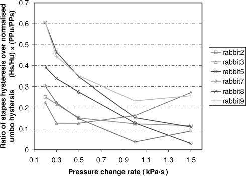 Fig. 9