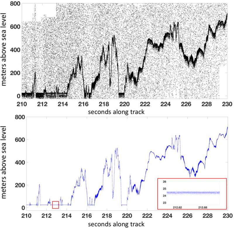 Figure 9.