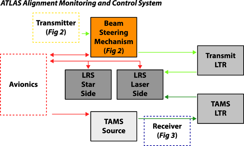 Figure 5.