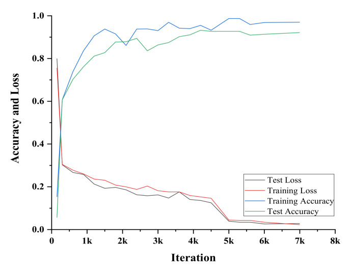 Figure 16