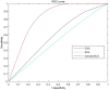 Fig 10