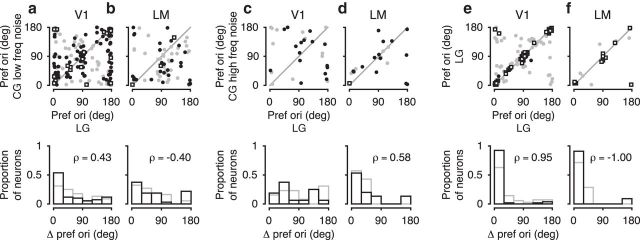 Figure 10.