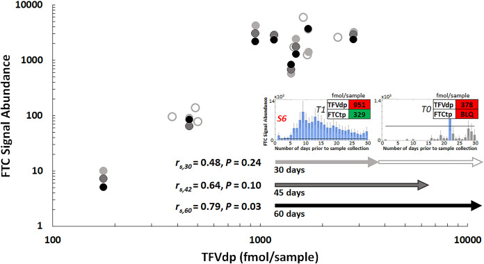 FIG 6