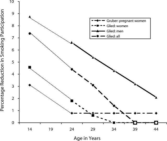 FIGURE 1—