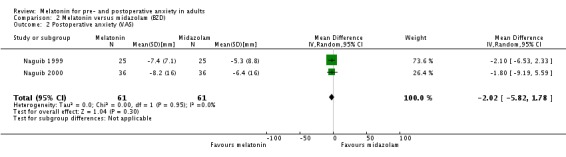 Analysis 2.2