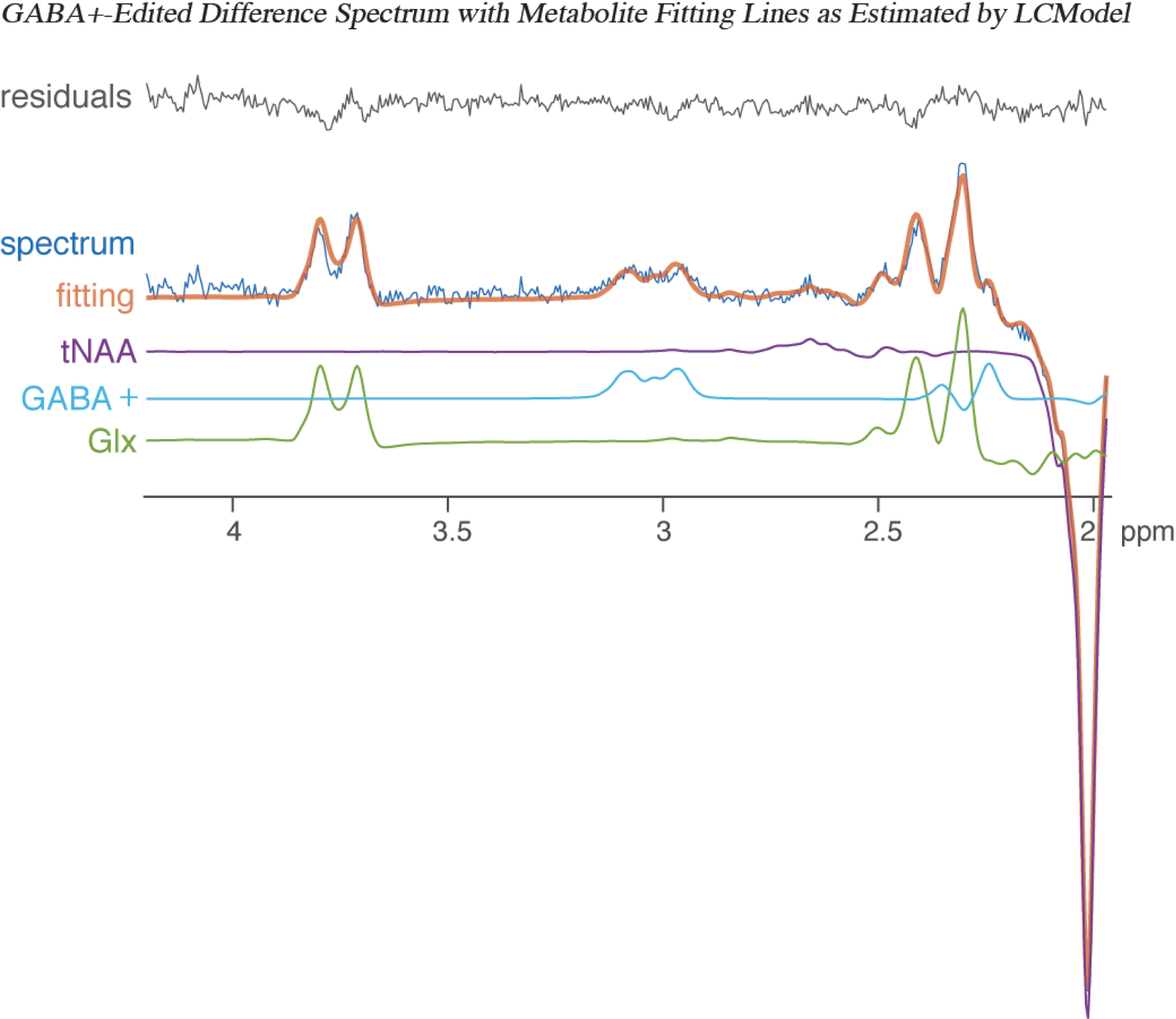 FIGURE 2.