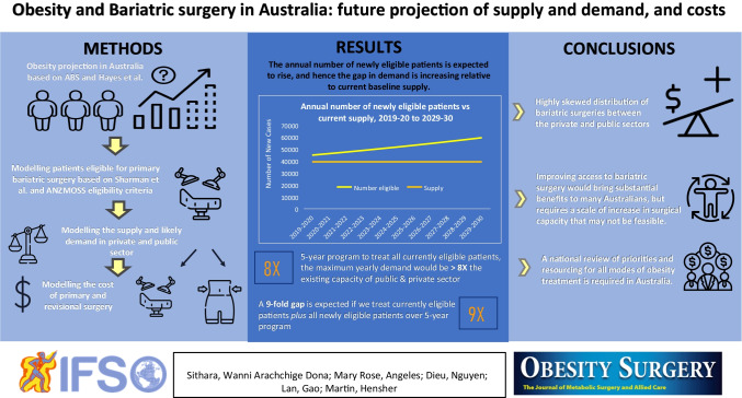 graphic file with name 11695_2022_6188_Figa_HTML.jpg