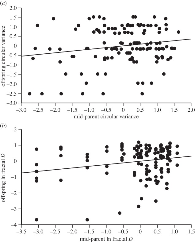 Figure 4.