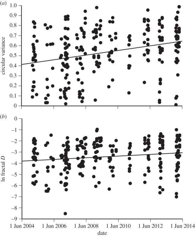 Figure 2.