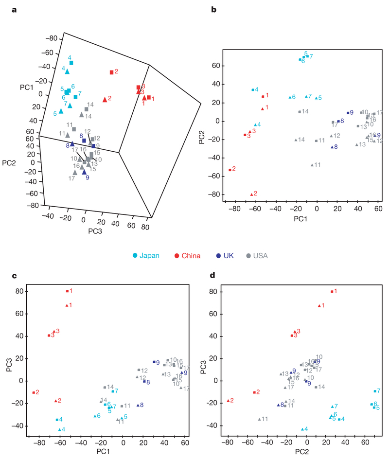 Figure 2 |