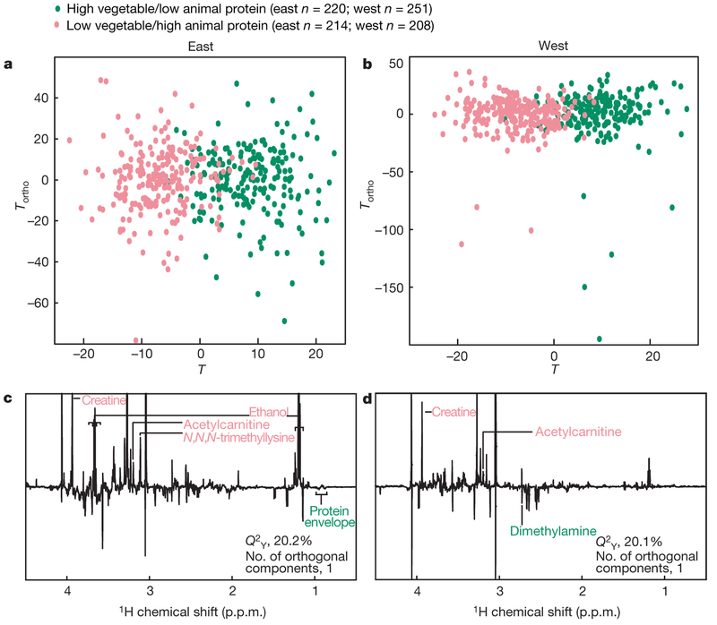 Figure 3 |