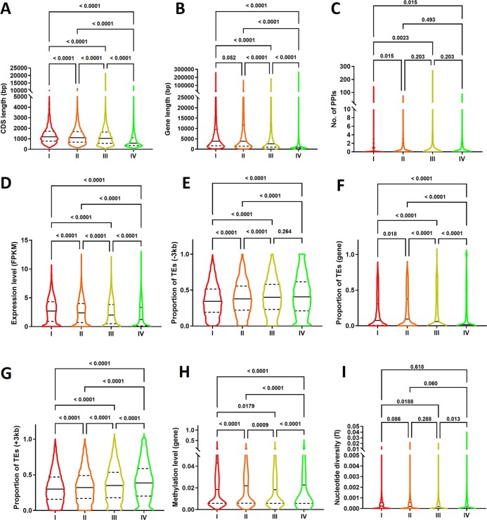 Extended Data Fig. 5