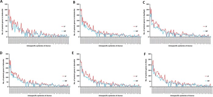 Extended Data Fig. 2