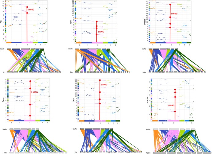 Extended Data Fig. 8