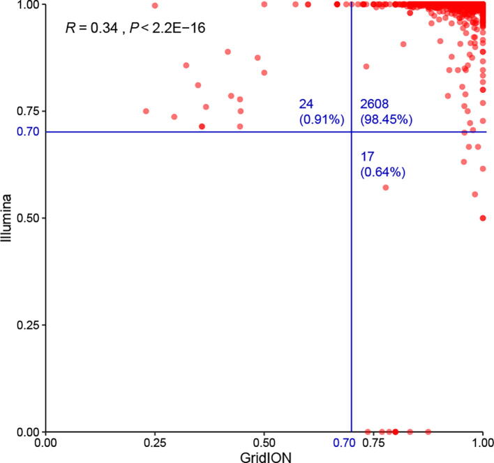 Supplementary Figure S1