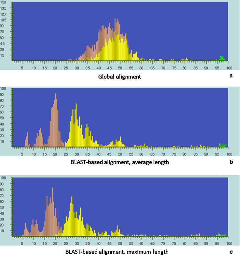 Fig. 4