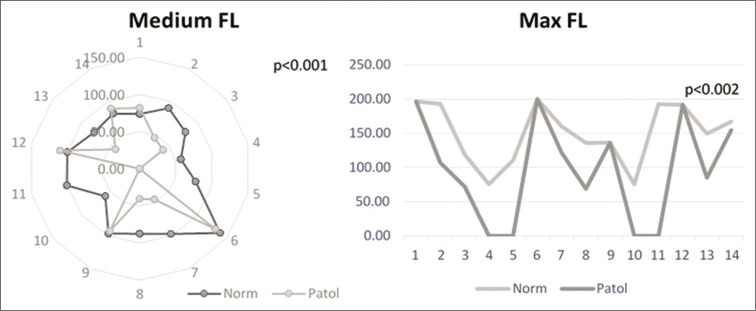 Figure 4: