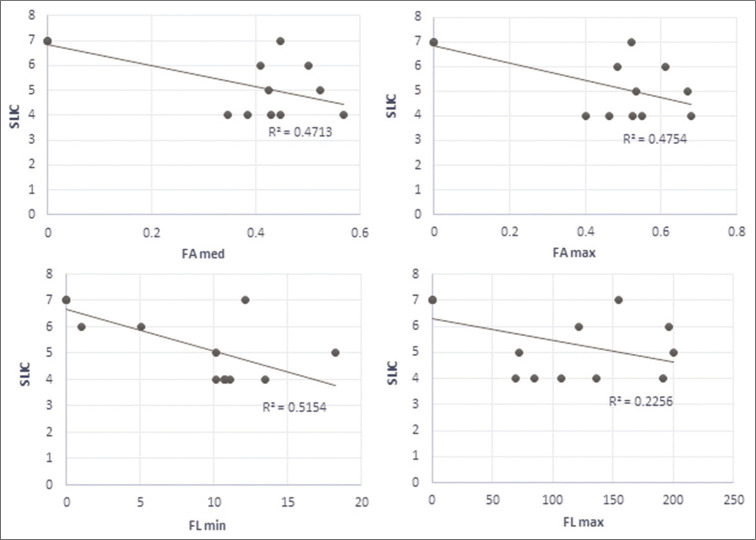 Figure 5: