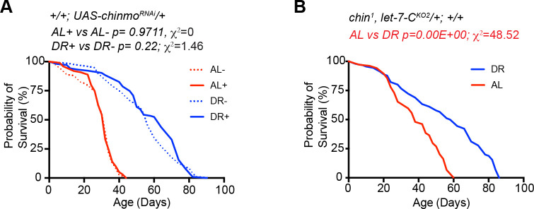 Figure 2—figure supplement 1.