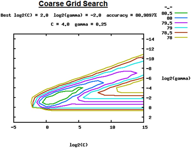 Fig 3