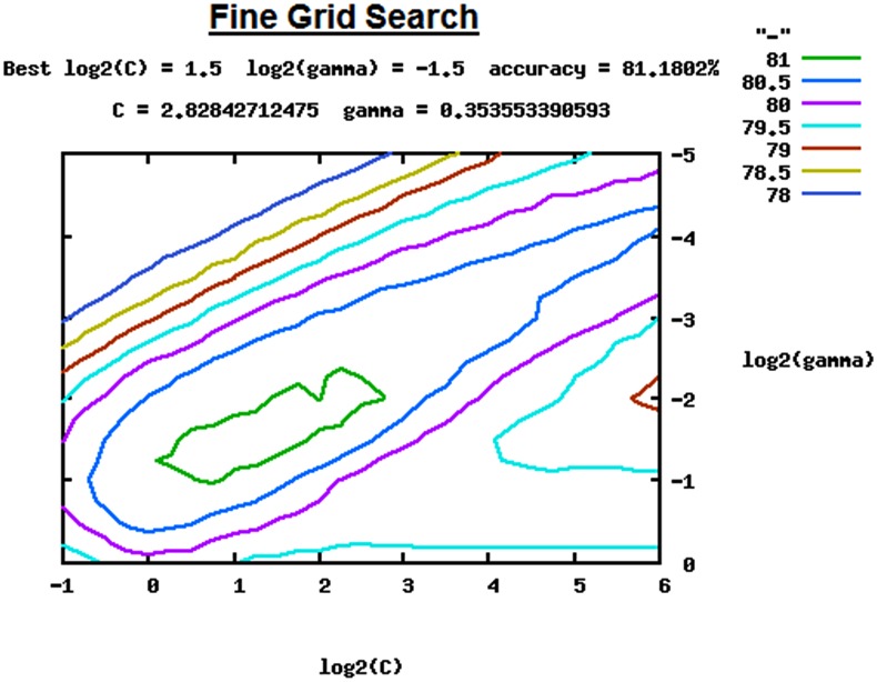 Fig 4