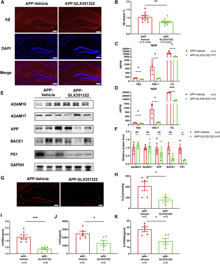 Figure 6