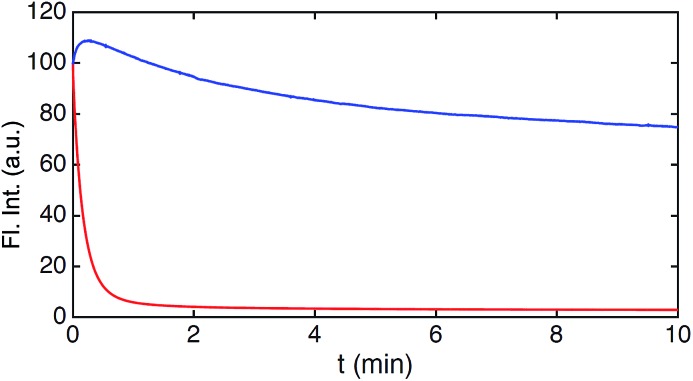 Fig. 5