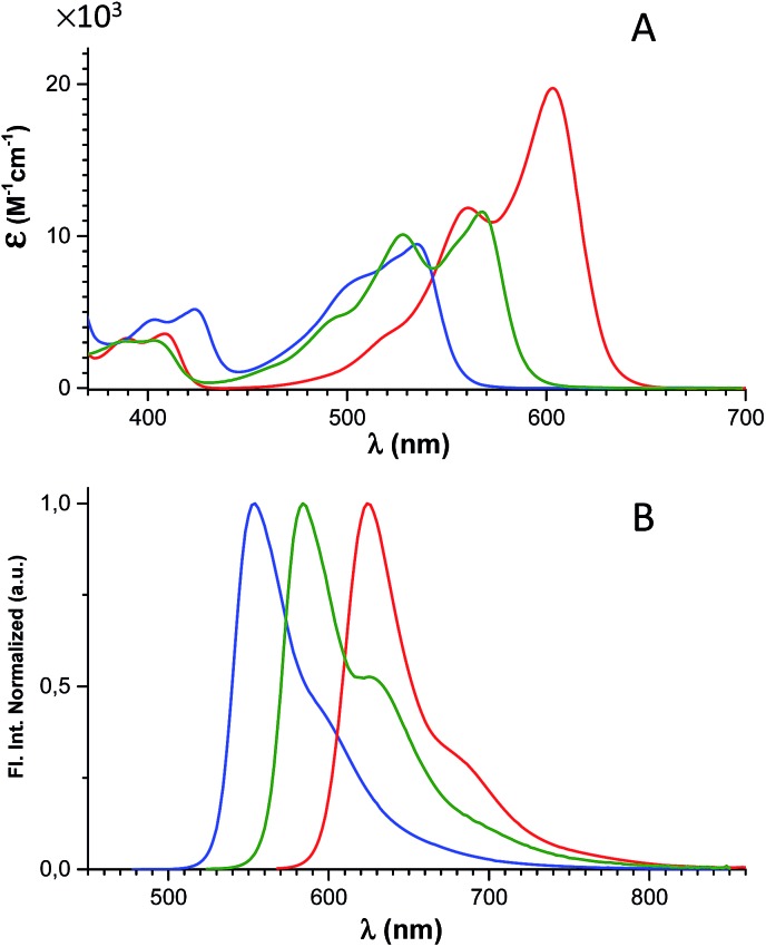 Fig. 2