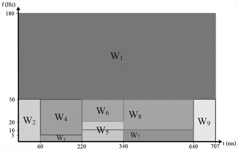 Fig. 3